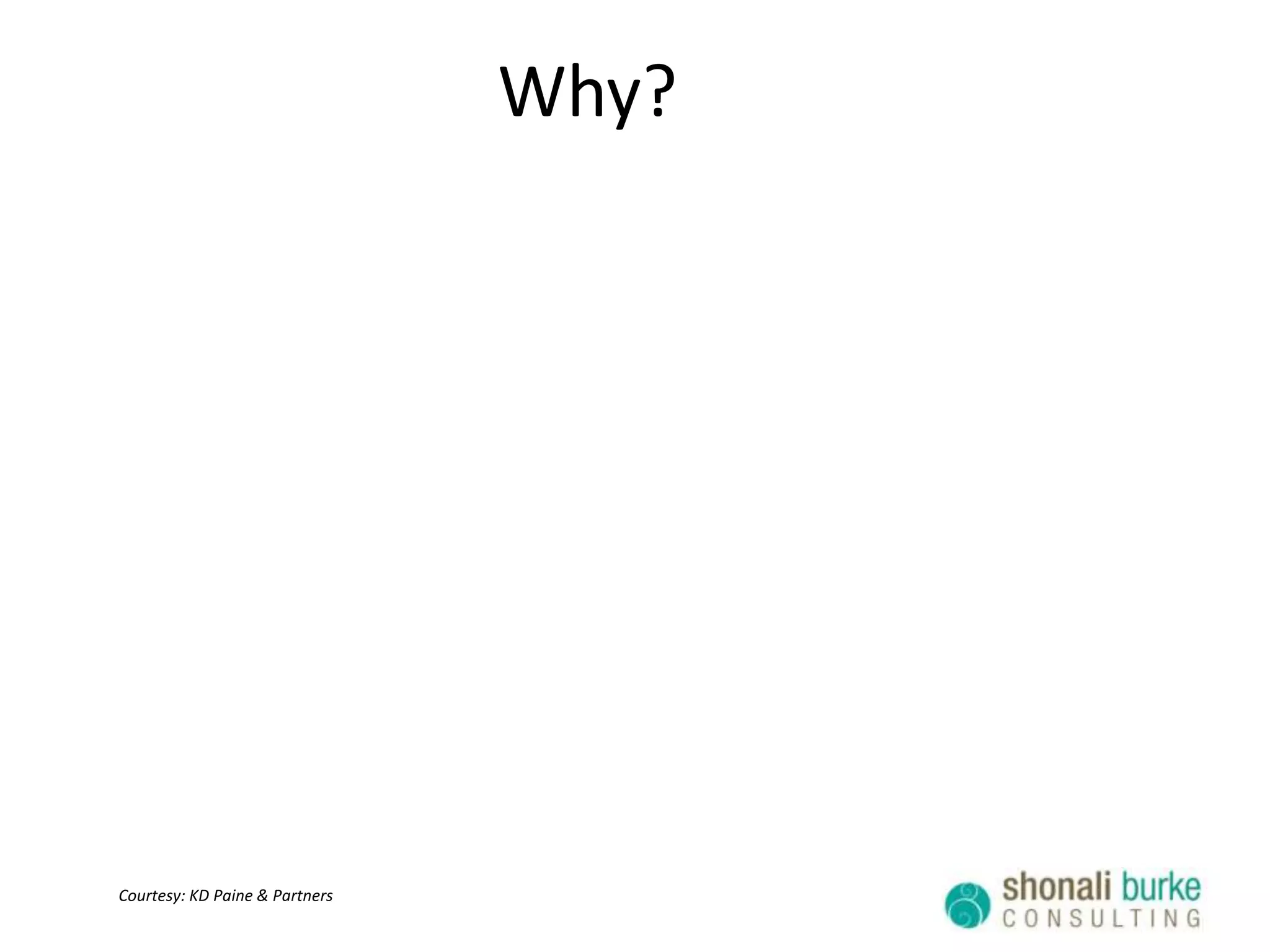 When?Set a timeframeCompare results to:Past performanceMajor competitorsImage: judepics, Flickr (CC)