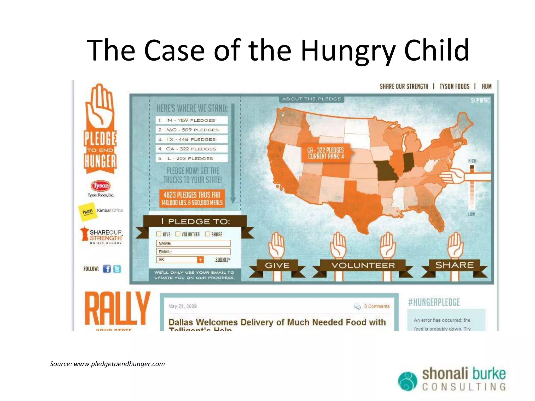 Source: Digital Buzz Blog