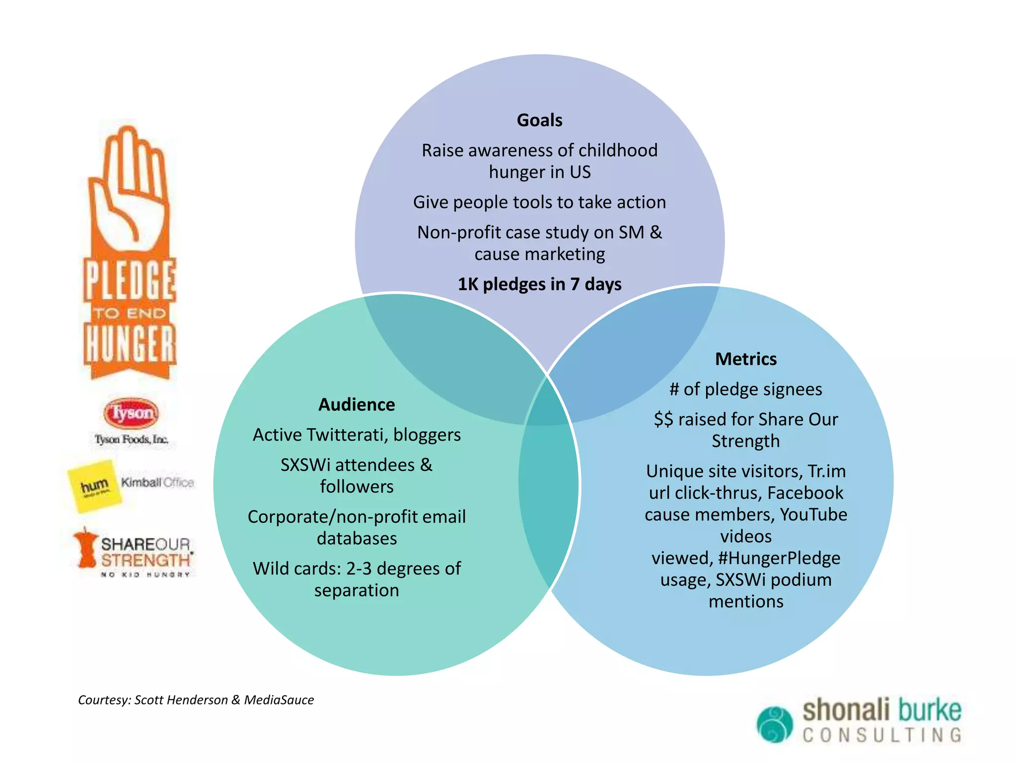 The Case of the Hungry ChildSource: www.pledgetoendhunger.com