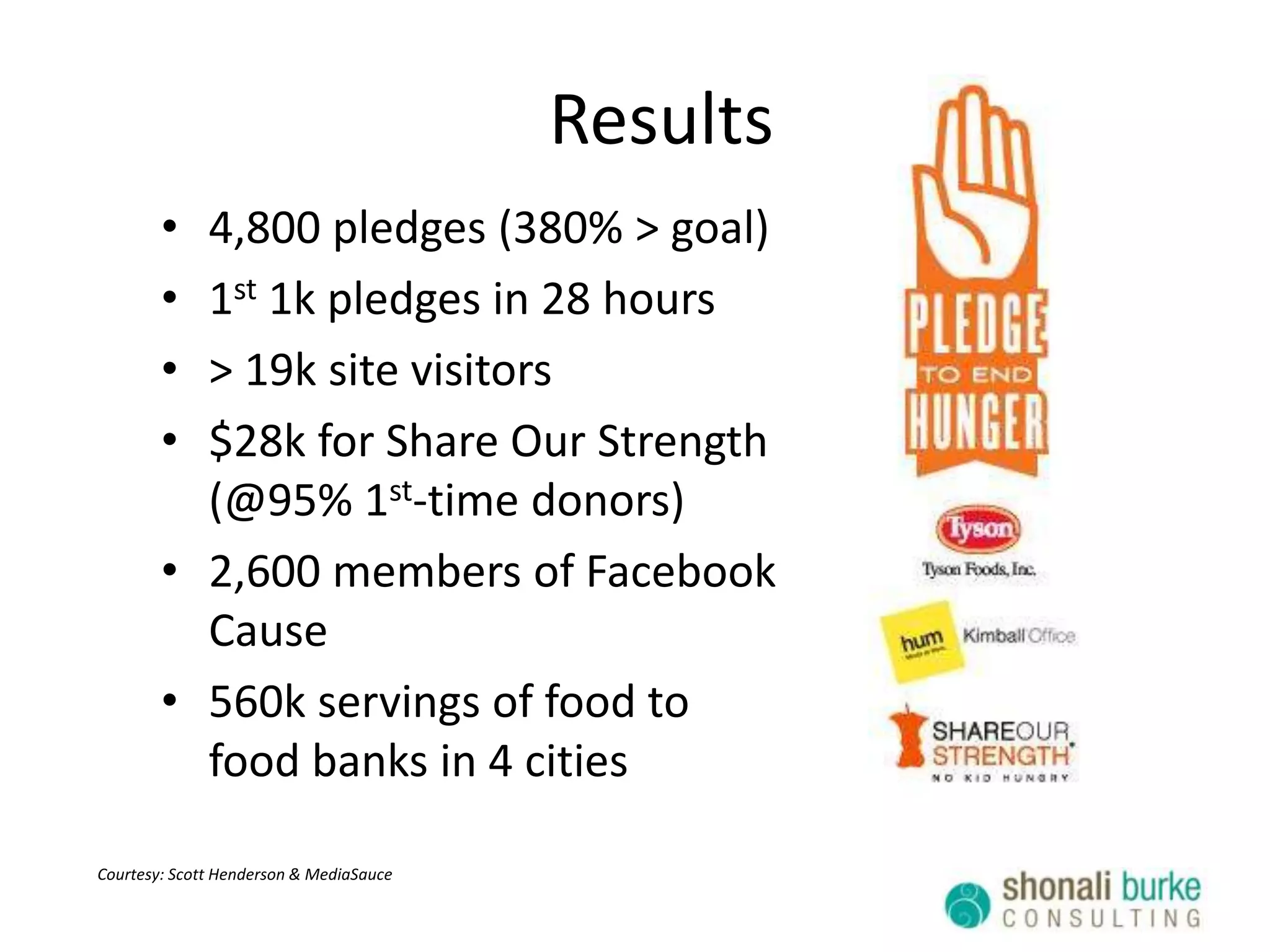 Courtesy: Scott Henderson & Media Sauce