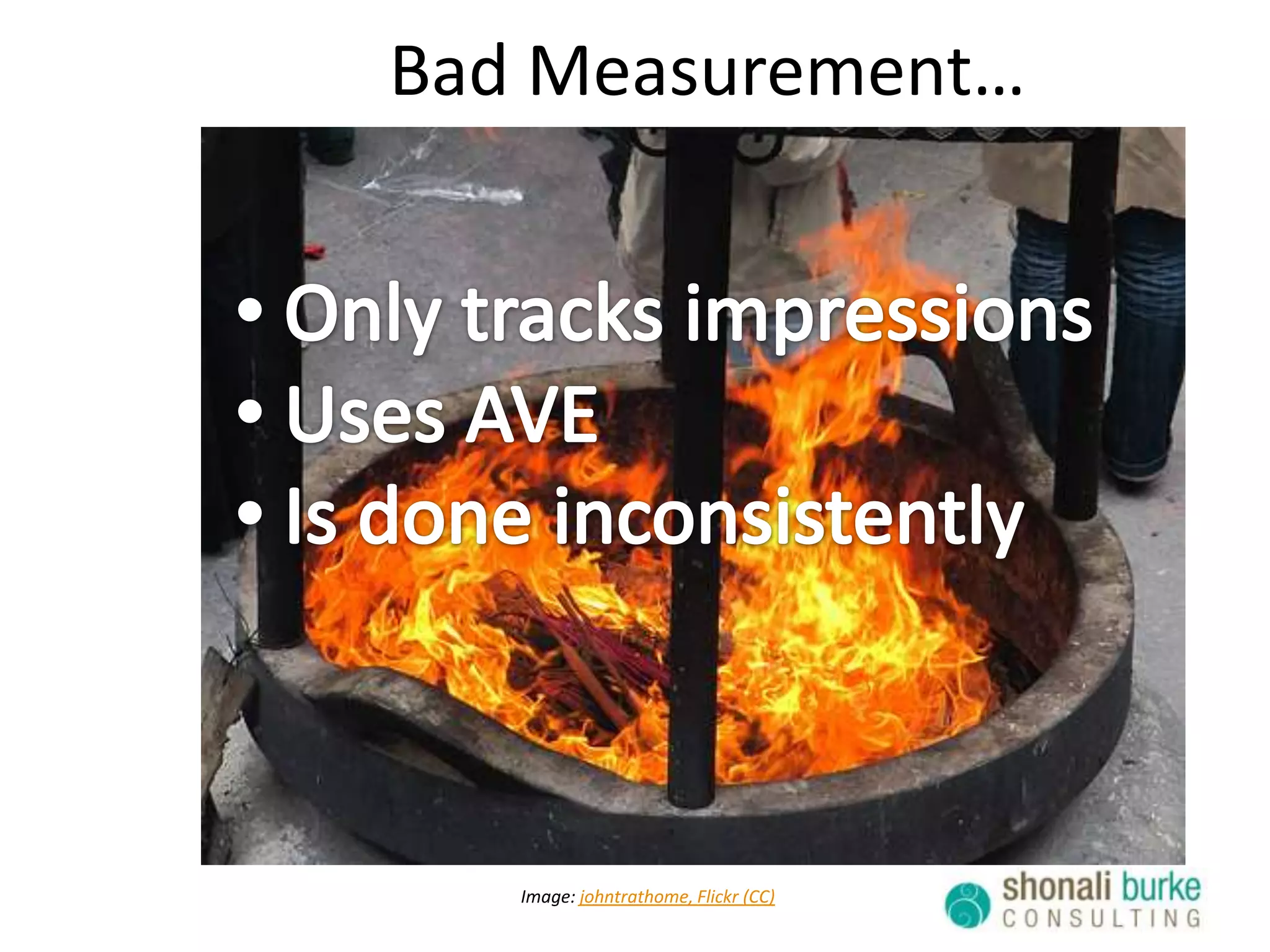 Bad Measurement… Only tracks impressions