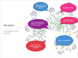 anyone know a a nice
                                Where can I find a
                        quiet restaurant in NYC?
                                quiet restaurant in
                                    Sydney?                  deb, get an LG HD




                                                              best place to get a
                                                              drink around here?
                        deb, it’s john thanks for
                        email on new features
We weave                sent to dev team




An explosion of the
personal



                                                      woot - we launched!


                       John - when you
                      guys launching your
                           new API?
 