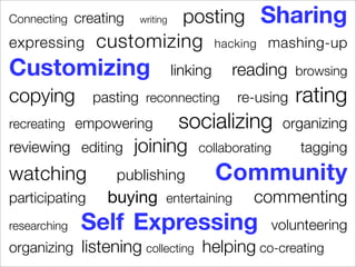 Connecting    creating    posting Sharing
                         writing

expressing       customizing hacking mashing-up
Customizing                        linking    reading     browsing

copying         pasting reconnecting          re-using    rating
recreating empowering               socializing         organizing
reviewing editing        joining       collaborating       tagging
watching            publishing               Community
participating      buying      entertaining     commenting
researching    Self Expressing                         volunteering
organizing listening collecting helping co-creating
 