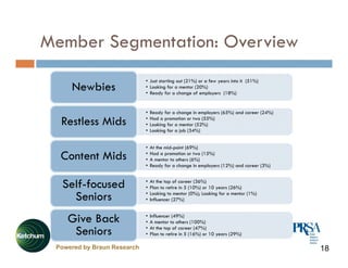 Member Segmentation: Overview
         g
                             • Just starting out (21%) or a few years into it (51...