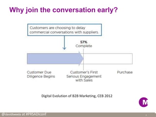 @davidtweets at #PRSADIconf
Why join the conversation early?
5
Digital Evolution of B2B Marketing, CEB 2012
 