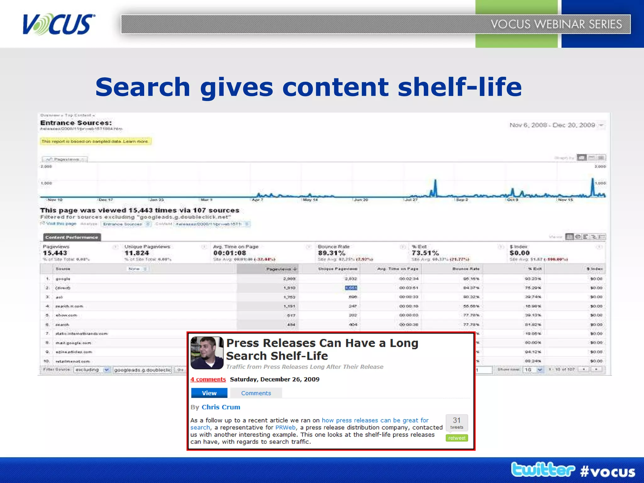 Search gives content shelf-life 