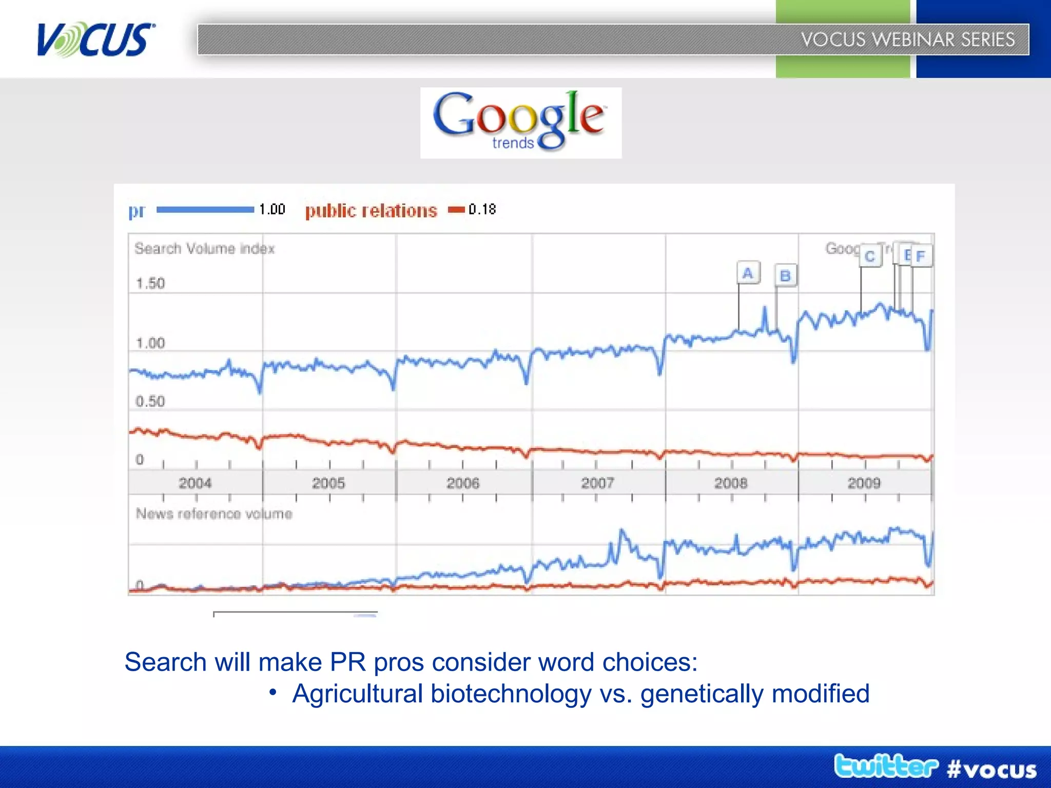 Search will make PR pros consider word choices: Agricultural biotechnology vs. genetically modified 