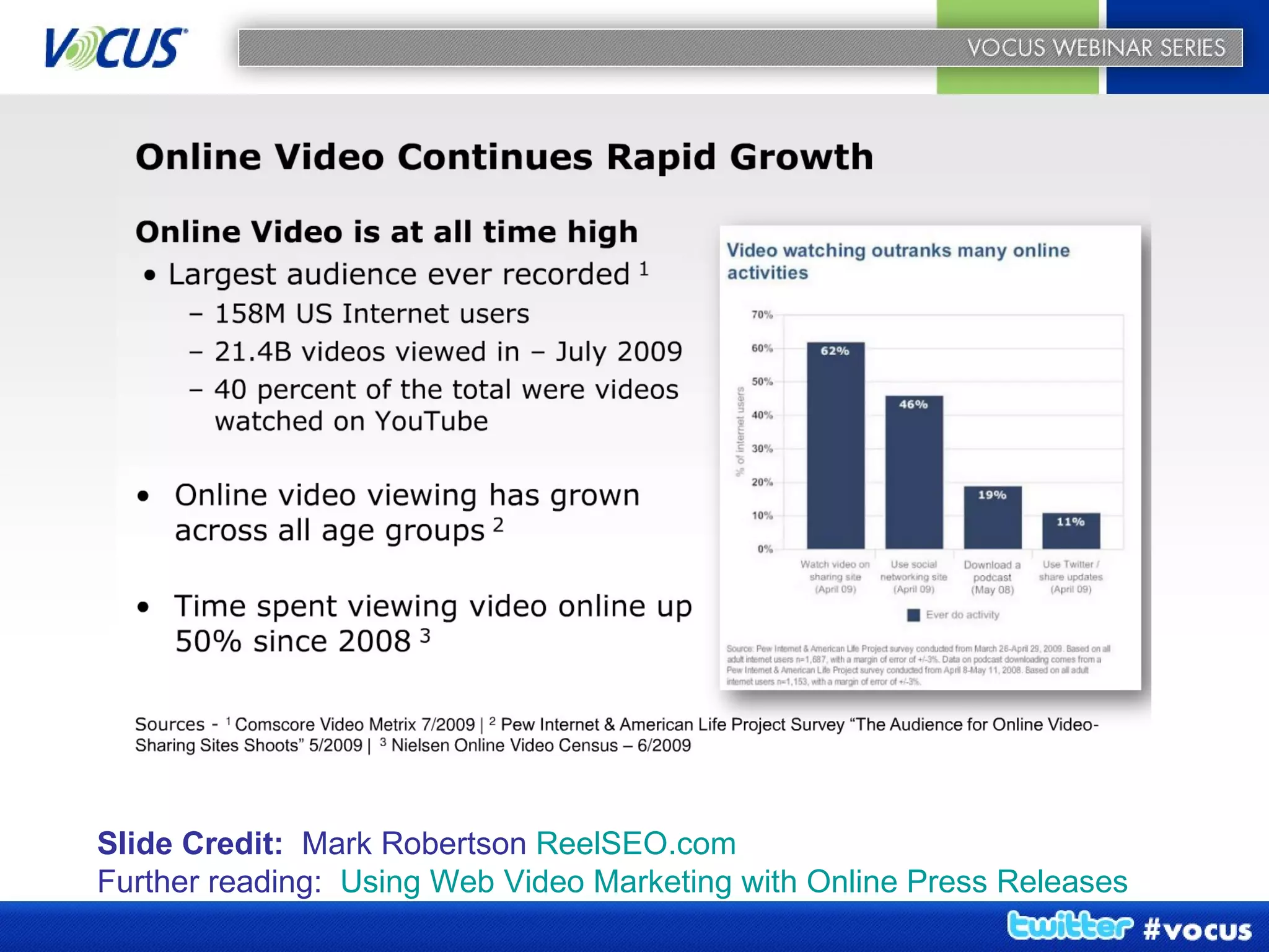 Slide Credit:  Mark Robertson  ReelSEO.com   Further reading:  Using Web Video Marketing with Online Press Releases 
