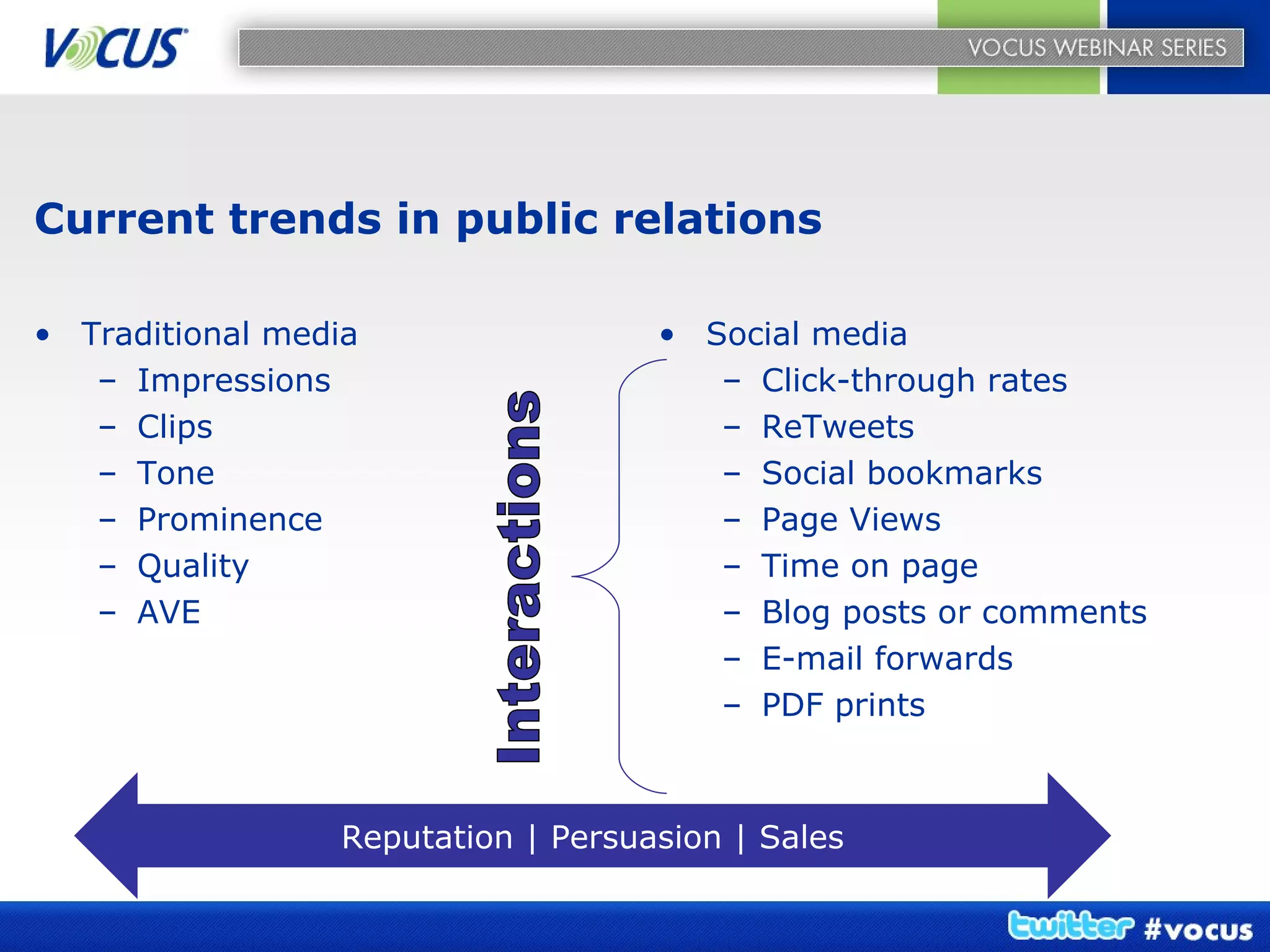 Current trends in public relations Traditional media Impressions Clips Tone Prominence  Quality AVE Social media  Click-through rates ReTweets Social bookmarks Page Views Time on page Blog posts or comments E-mail forwards PDF prints Interactions Reputation | Persuasion | Sales 