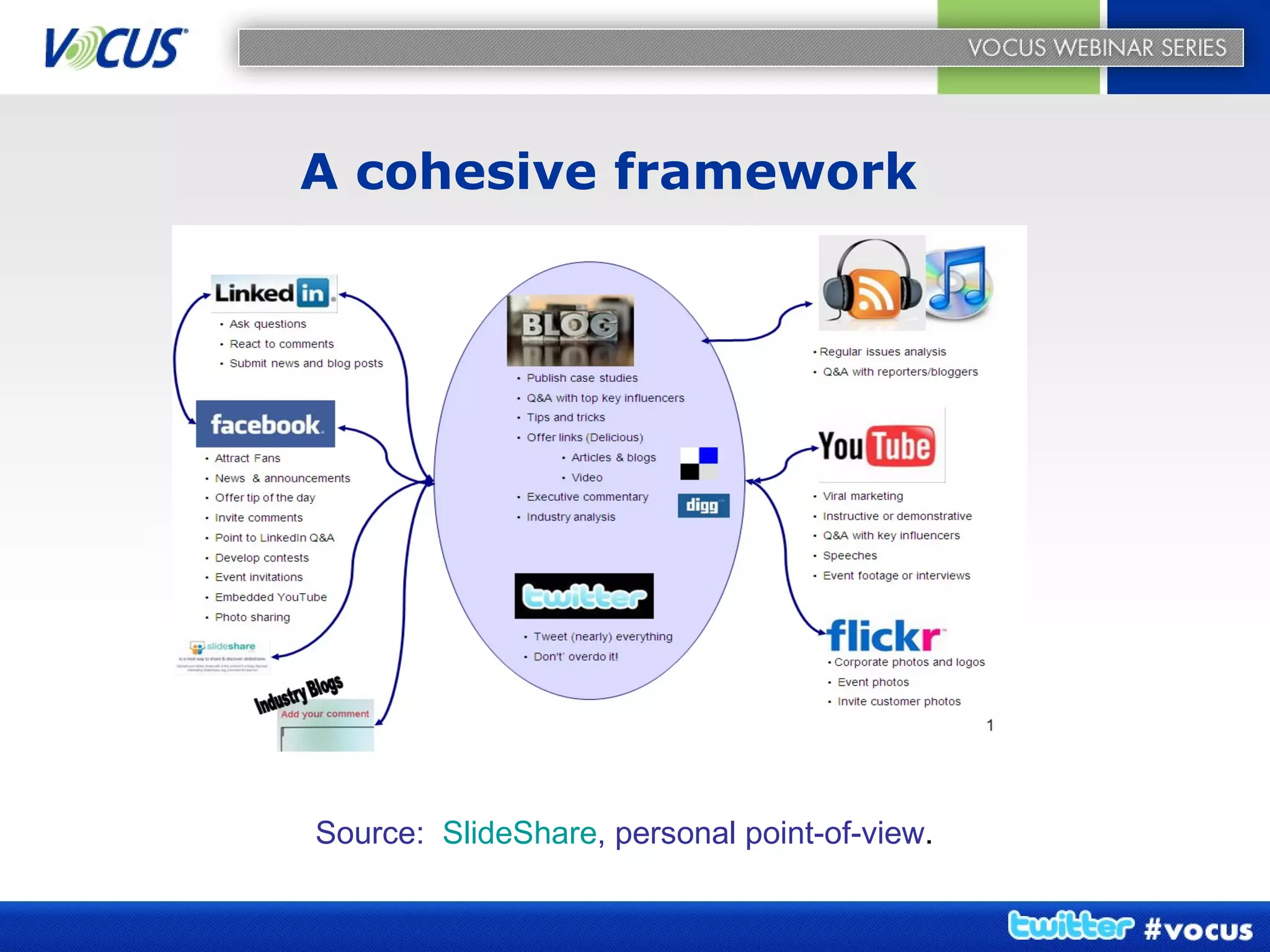 A cohesive framework Source:  SlideShare , personal point-of-view . 