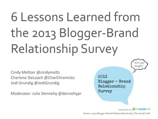 Source: 2013 Blogger-Brand Relationship Study; The Social Craft
6 Lessons Learned from
the 2013 Blogger-Brand
Relationship Survey
Cindy Meltzer @cindymeltz
Charlene DeLoach @CharChronicles
Jodi Grundig @JodiGrundig
Moderator: Julie Dennehy @dennehypr
 