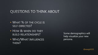 •
•
•
Some demographics will
help visualize your new
persona.
@waxgirl333
 