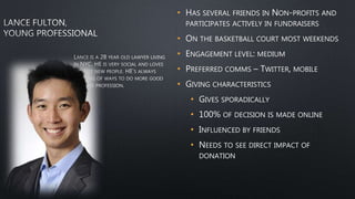 • HAS SEVERAL FRIENDS IN NON-PROFITS AND
PARTICIPATES ACTIVELY IN FUNDRAISERS
• ON THE BASKETBALL COURT MOST WEEKENDS
• ENGAGEMENT LEVEL: MEDIUM
• PREFERRED COMMS – TWITTER, MOBILE
• GIVING CHARACTERISTICS
• GIVES SPORADICALLY
• 100% OF DECISION IS MADE ONLINE
• INFLUENCED BY FRIENDS
• NEEDS TO SEE DIRECT IMPACT OF
DONATION
 