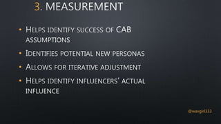 •
•
•
•
3
@waxgirl333
 