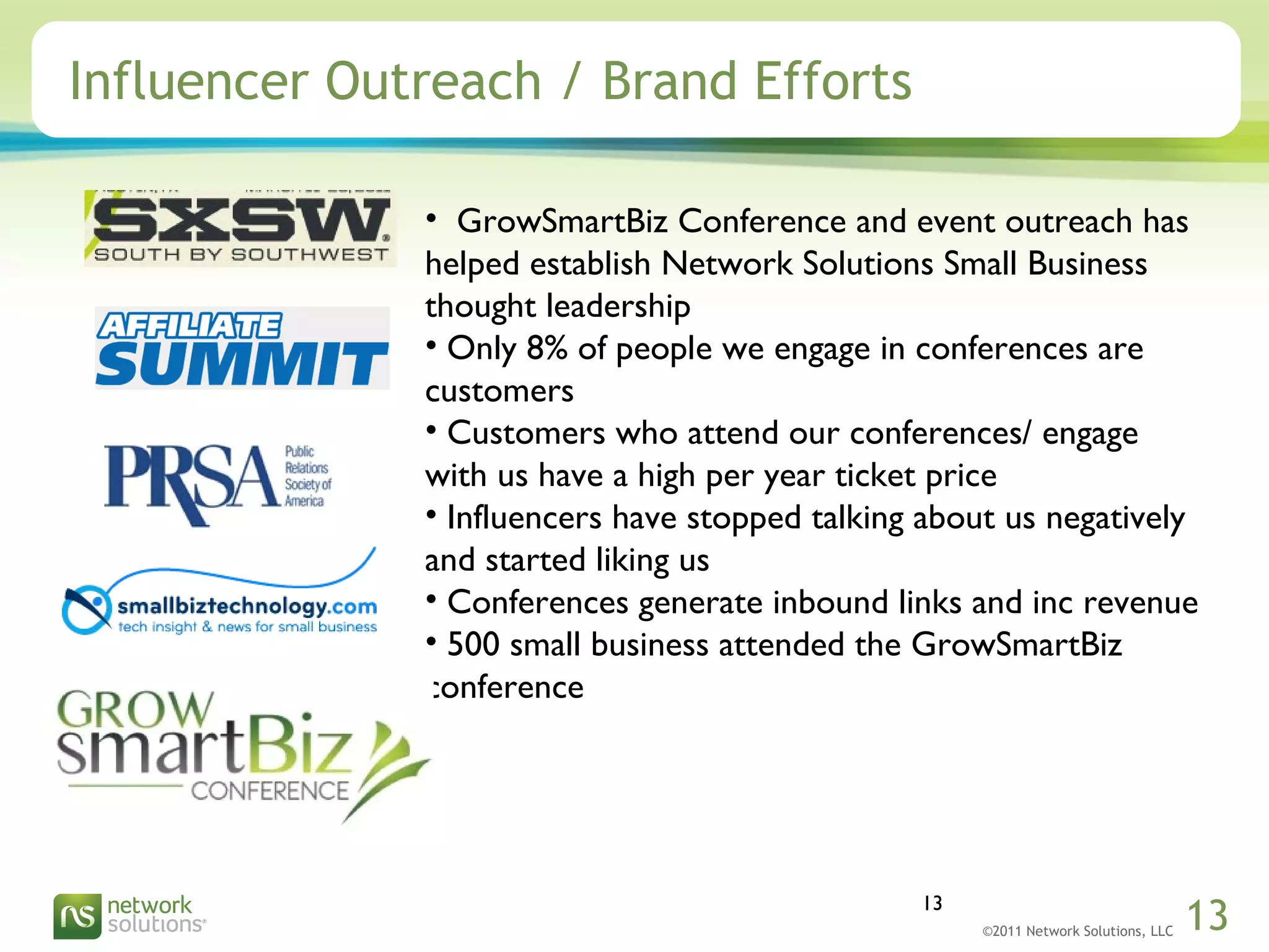 ©2011 Network Solutions, LLC 13
Influencer Outreach / Brand Efforts
13
• GrowSmartBiz Conference and event outreach has
helped establish Network Solutions Small Business
thought leadership
• Only 8% of people we engage in conferences are
customers
• Customers who attend our conferences/ engage
with us have a high per year ticket price
• Influencers have stopped talking about us negatively
and started liking us
• Conferences generate inbound links and inc revenue
• 500 small business attended the GrowSmartBiz
conference
 