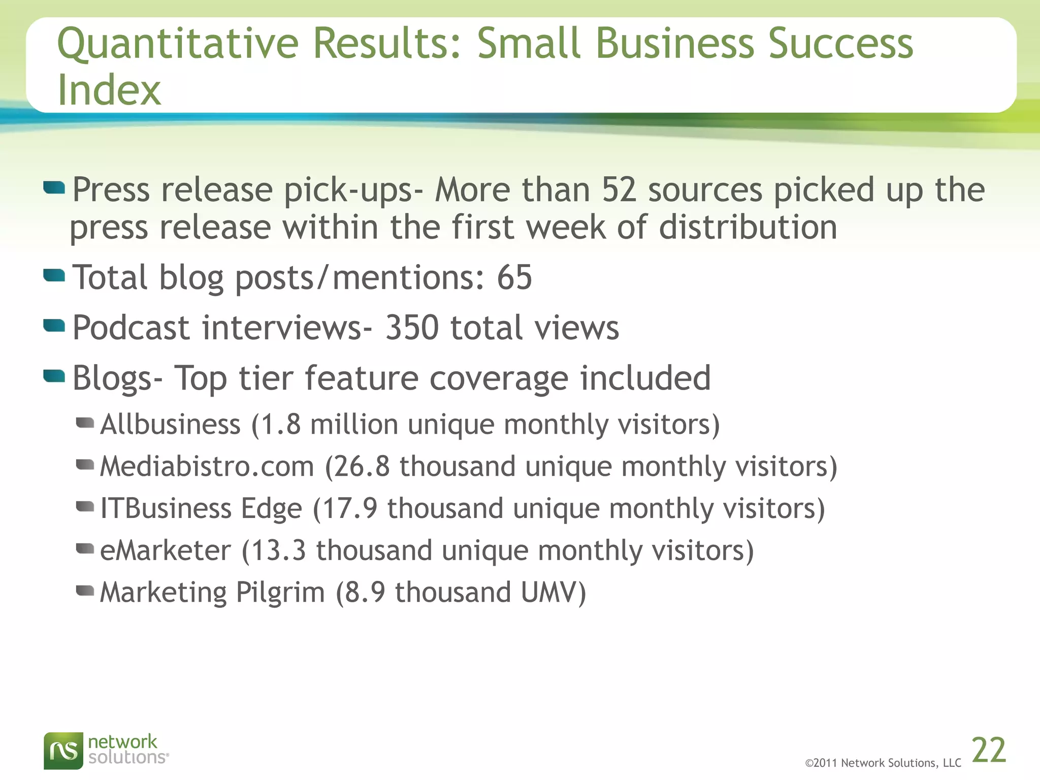 ©2011 Network Solutions, LLC 22
Quantitative Results: Small Business Success
Index
Press release pick-ups- More than 52 sources picked up the
press release within the first week of distribution
Total blog posts/mentions: 65
Podcast interviews- 350 total views
Blogs- Top tier feature coverage included
Allbusiness (1.8 million unique monthly visitors)
Mediabistro.com (26.8 thousand unique monthly visitors)
ITBusiness Edge (17.9 thousand unique monthly visitors)
eMarketer (13.3 thousand unique monthly visitors)
Marketing Pilgrim (8.9 thousand UMV)
 