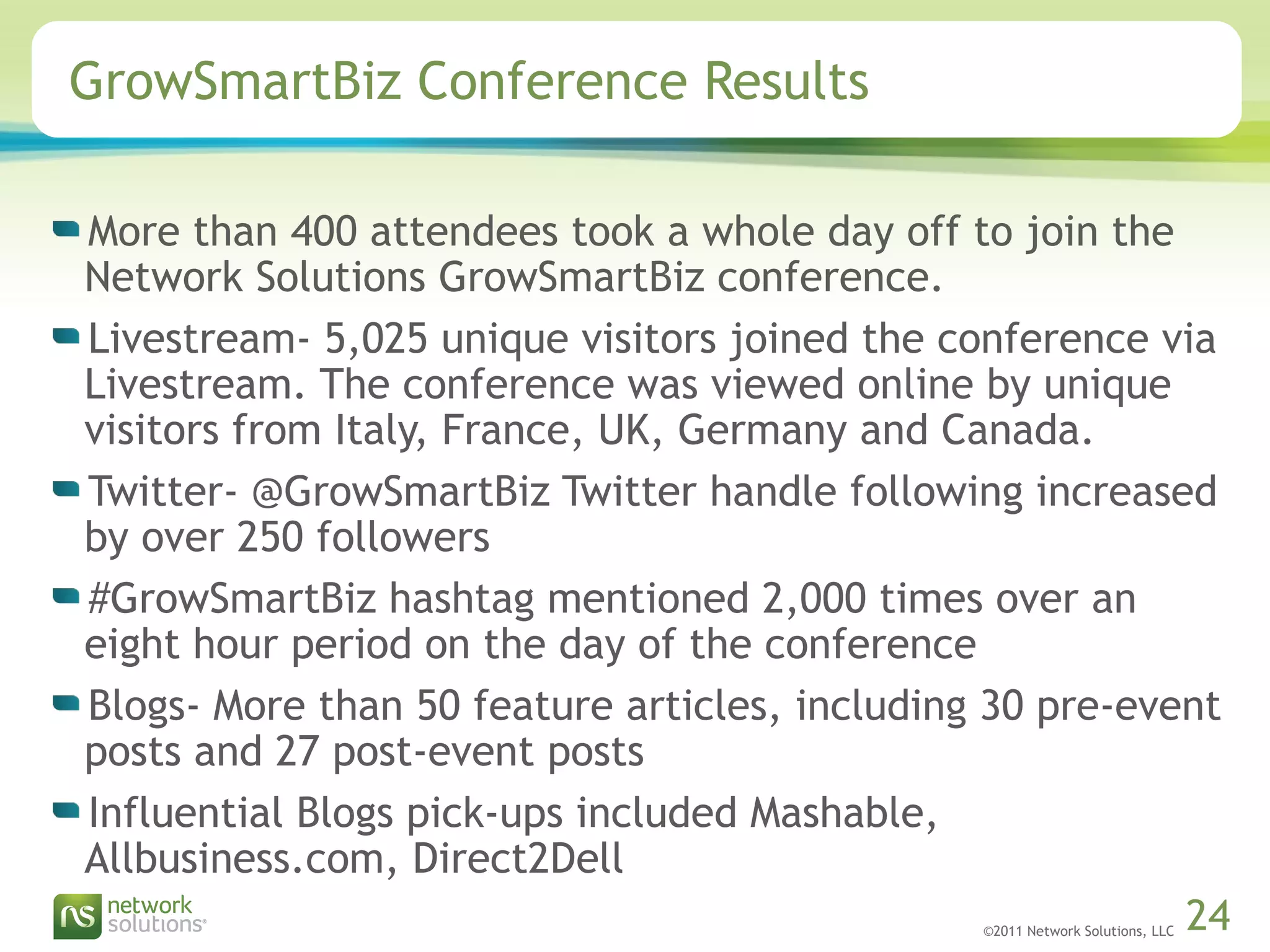 ©2011 Network Solutions, LLC 24
 
GrowSmartBiz Conference Results
More than 400 attendees took a whole day off to join the
Network Solutions GrowSmartBiz conference.
Livestream- 5,025 unique visitors joined the conference via
Livestream. The conference was viewed online by unique
visitors from Italy, France, UK, Germany and Canada.
Twitter- @GrowSmartBiz Twitter handle following increased
by over 250 followers
#GrowSmartBiz hashtag mentioned 2,000 times over an
eight hour period on the day of the conference
Blogs- More than 50 feature articles, including 30 pre-event
posts and 27 post-event posts
Influential Blogs pick-ups included Mashable,
Allbusiness.com, Direct2Dell
 
