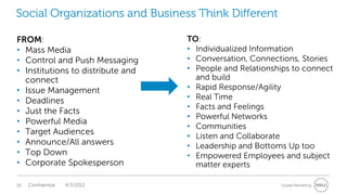 Social Organizations and Business Think Different

FROM:                              TO:
• Mass Media                       • Individualized Information
• Control and Push Messaging       • Conversation, Connections, Stories
• Institutions to distribute and   • People and Relationships to connect
  connect                            and build
• Issue Management                 • Rapid Response/Agility
• Deadlines                        • Real Time
                                   • Facts and Feelings
• Just the Facts
                                   • Powerful Networks
• Powerful Media
                                   • Communities
• Target Audiences                 • Listen and Collaborate
• Announce/All answers             • Leadership and Bottoms Up too
• Top Down                         • Empowered Employees and subject
• Corporate Spokesperson             matter experts

16   Confidential   4/3/2012                              Global Marketing
 