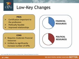 Low-Key Changes
PROS
 Certification important to
the profession
 Politically feasible
 Improved relationships
CONS
 Re...
