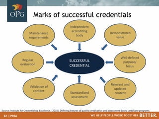 Marks of successful credentials
SUCCESSFUL
CREDENTIAL
Independent
accrediting
body
Demonstrated
value
Well-defined
purpose...