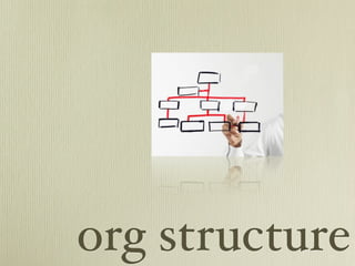 org structure
 