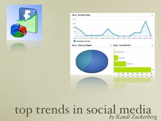 top trends in socialRandi Zuckerberg
                  by
                     media
 