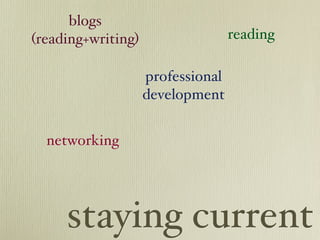 blogs
(reading+writing)                  reading

                    professional
                    development


  networking




     staying current
 