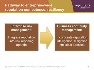 Pathway to enterprise-wide
reputation competence, resiliency



         Enterprise risk
         Enterprise risk         ...
