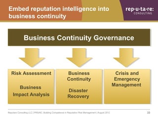 Embed reputation intelligence into
business continuity

        Risk Assessment (RA)
               Business Continuity Go...
