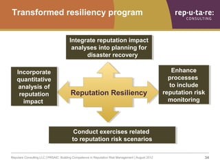 Transformed resiliency program


                                        Integrate reputation impact
                     ...