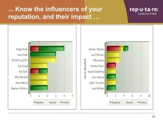 ... Know the influencers of your
reputation, and their impact …




                                   40
 