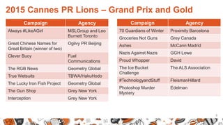 2015 Cannes PR Lions – Grand Prix and Gold
9
Campaign Agency
Always #LikeAGirl MSLGroup and Leo
Burnett Toronto
Great Chin...