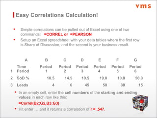 Easy Correlations Calculation!
 Simple correlations can be pulled out of Excel using one of two
commands: =CORREL or =PEA...