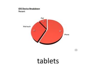 tablets 