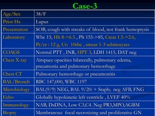 Bal Rbcs Pulmonary Renal Syndorme | PPT