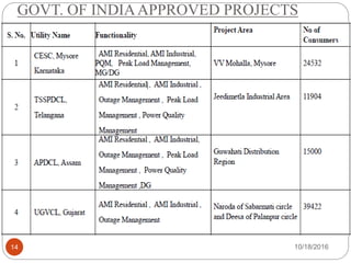 GOVT. OF INDIAAPPROVED PROJECTS
10/18/201614
 