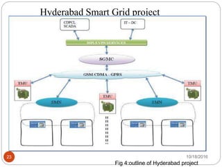 10/18/201623
Hyderabad Smart Grid project
Fig 4:outline of Hyderabad project
 