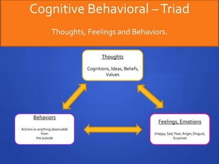 Cognitive Behavioral – Triad
                   Thoughts, Feelings and Behaviors.

                                        Thoughts

                                 Cognitions, Ideas, Beliefs,
                                          Values




       Behaviors
                                                                 Feelings, Emotions
Actions or anything observable
             from                                              (Happy, Sad, Fear, Anger, Disgust,
          the outside                                                      Surprise)
 