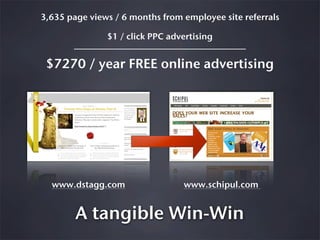 3,635 page views / 6 months from employee site referrals

               $1 / click PPC advertising


 $7270 / year FREE o...
