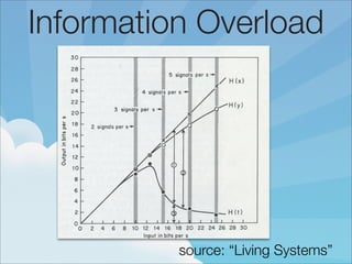 Information Overload




          source: “Living Systems”
 