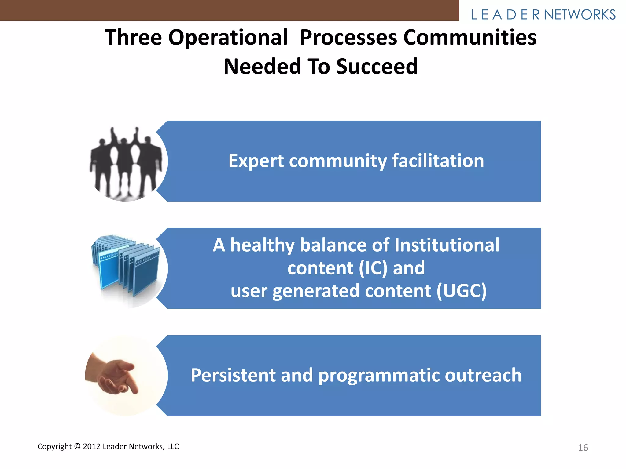 L E A D E R NETWORKS
                 Three Operational Processes Communities
                           Needed To Succeed


                                            Expert community facilitation



                                          A healthy balance of Institutional
                                                  content (IC) and
                                            user generated content (UGC)



                                        Persistent and programmatic outreach


Copyright © 2012 Leader Networks, LLC                                                 16
 