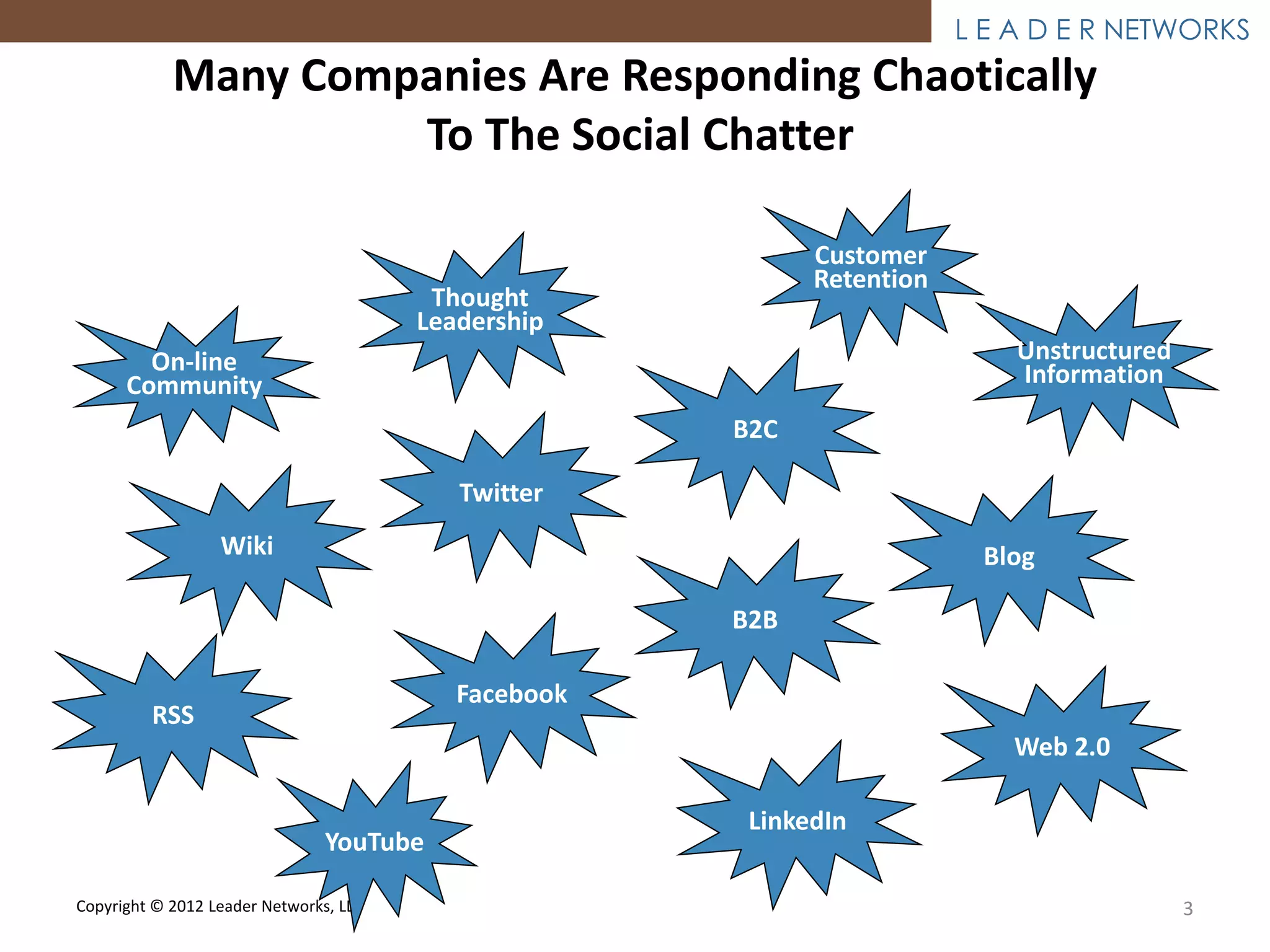 L E A D E R NETWORKS
            Many Companies Are Responding Chaotically
                     To The Social Chatter

                                                            Customer
                                                            Retention
                                         Thought
                                        Leadership
        On-line                                                             Unstructured
      Community                                                             Information
                                                      B2C

                                           Twitter
                  Wiki                                                   Blog

                                                      B2B

                                           Facebook
         RSS
                                                                            Web 2.0

                                                       LinkedIn
                                YouTube

Copyright © 2012 Leader Networks, LLC                                                      3
 