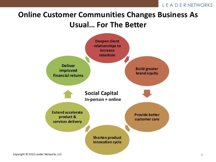 Building B2B Online Communities Best practices