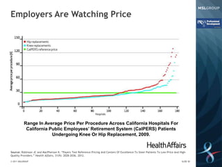 Employers Are Watching Price




           Range In Average Price Per Procedure Across California Hospitals For
         ...