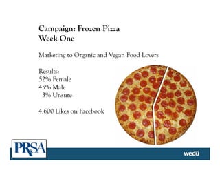 Campaign: Frozen Pizza
Week One
Marketing to Organic and Vegan Food Lovers
Results:
52% Female
45% Male
3% Unsure
4,600 Likes on Facebook
 