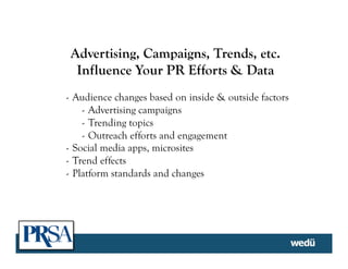 Advertising, Campaigns, Trends, etc.
Influence Your PR Efforts & Data
-  Audience changes based on inside & outside factors
-  Advertising campaigns
-  Trending topics
-  Outreach efforts and engagement
-  Social media apps, microsites
-  Trend effects
-  Platform standards and changes
 