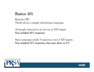 Ratios 101
Reports LIE!
Think about a simple advertising campaign.
10 people respond to an ad out of 100 targets
You yielded 10% response
Next campaign yields 5 responses out of 100 targets.
You yielded 25% response, but may show as 5%
 
