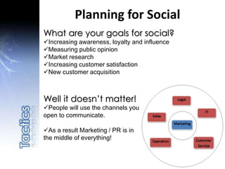 What are your goals for social?
Increasing awareness, loyalty and influence
Measuring public opinion
Market research
Increasing customer satisfaction
New customer acquisition
Planning for Social
Well it doesn’t matter!
People will use the channels you
open to communicate.
As a result Marketing / PR is in
the middle of everything!
 