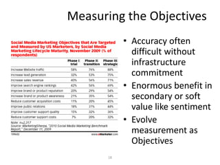 Measuring the Objectives
• Accuracy often
difficult without
infrastructure
commitment
• Enormous benefit in
secondary or soft
value like sentiment
• Evolve
measurement as
Objectives
18
 