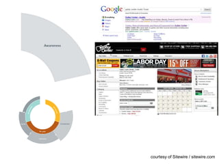 courtesy of Sitewire / sitewire.com
 